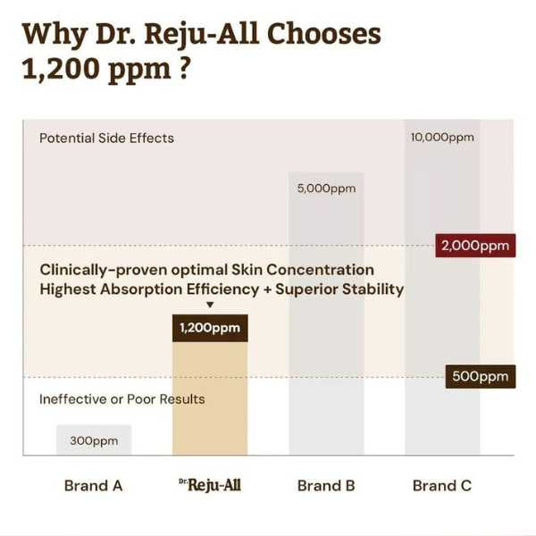 Dr. Reju-All – Advanced PDRN Rejuvenating Cream 20ml