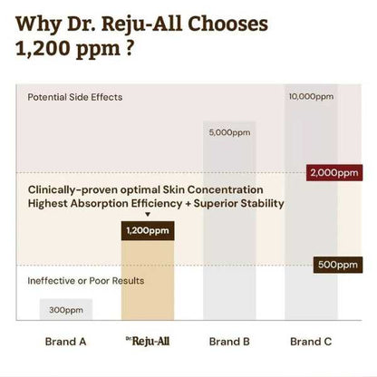 Dr. Reju-All – Advanced PDRN Rejuvenating Cream 20ml