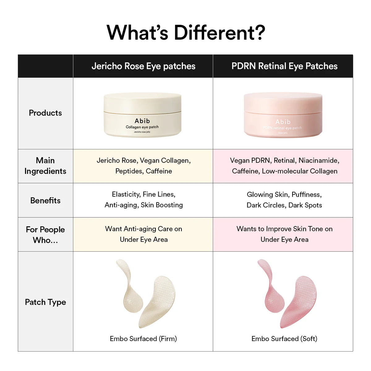 ABIB – Collagen Eye Patch Jericho Rose Jelly 90g