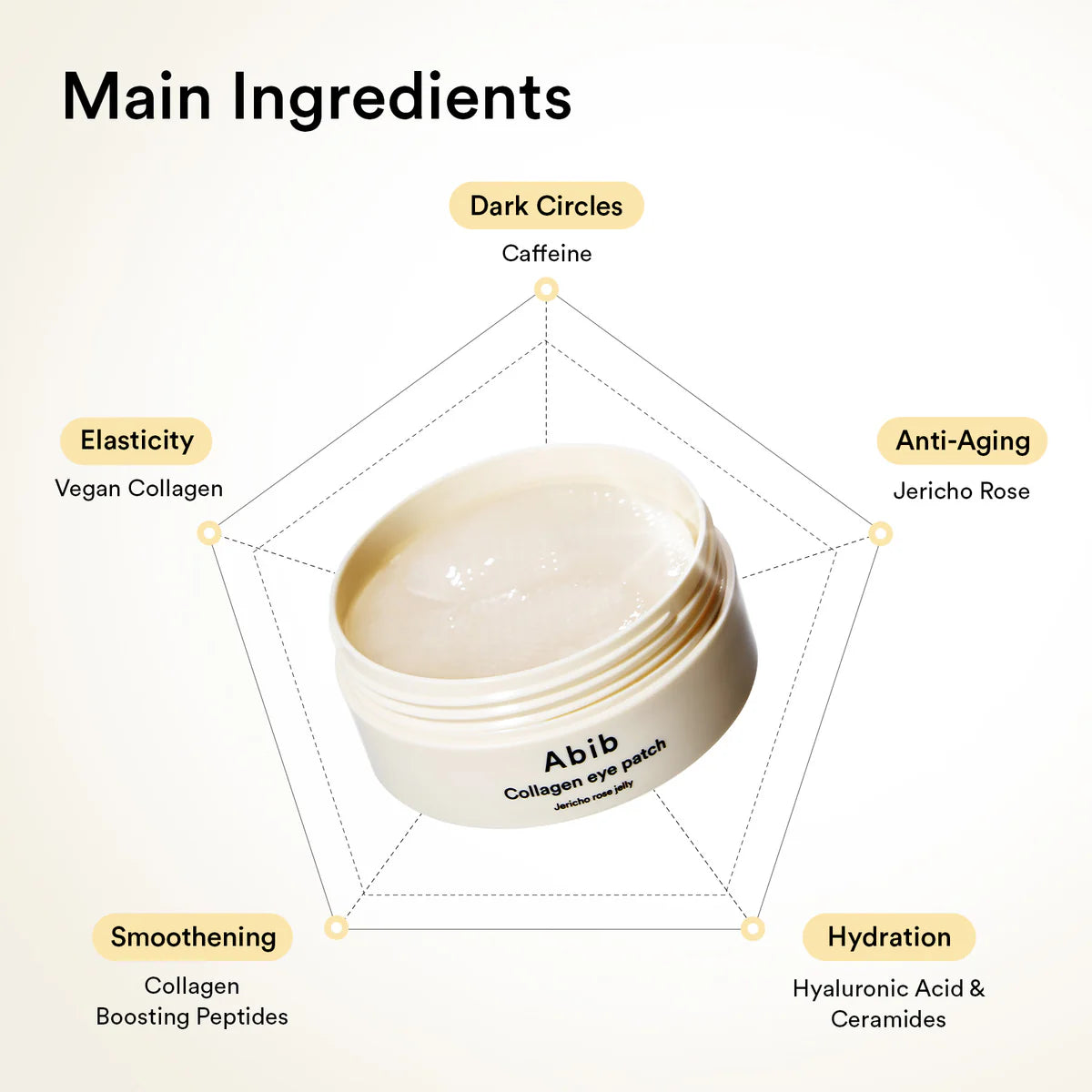 ABIB – Collagen Eye Patch Jericho Rose Jelly 90g